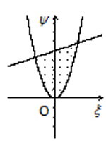 数学